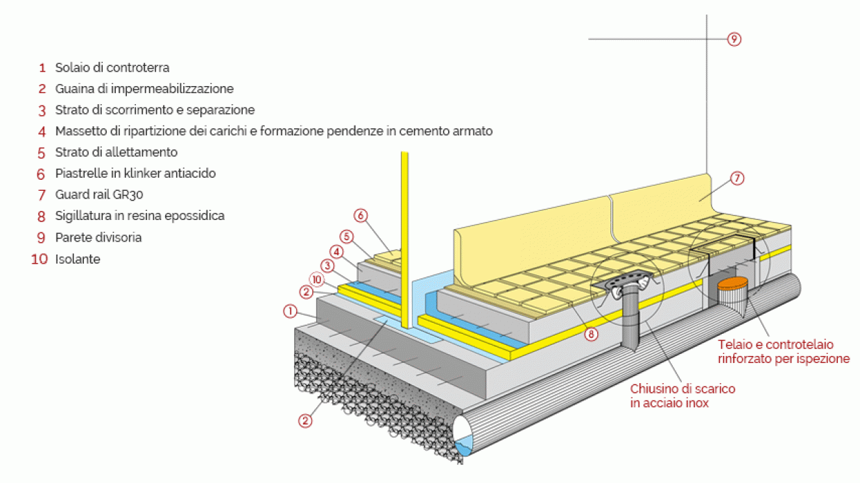 Flooring of underground isolated