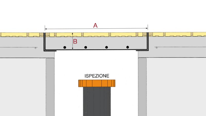Pozzetti d'ispezione