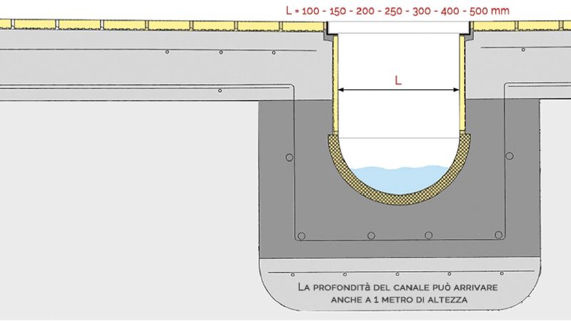 3-canalina-portate-eccezionali.jpg