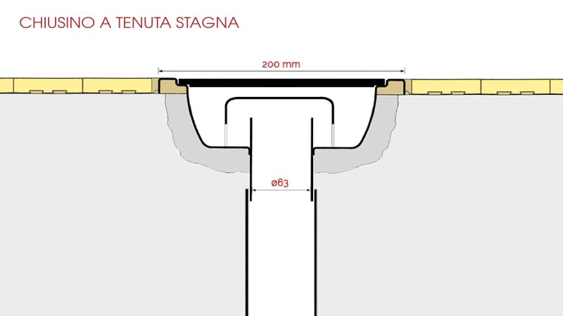 Chiusino per condizioni eccezionali