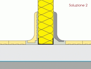 Use of sandwich panels